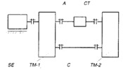 Scheme of a closed-loop stand, mechanically closed, for spur gear testing