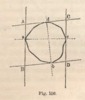 Fig 100 Italian translation of the text on the Reuleaux
