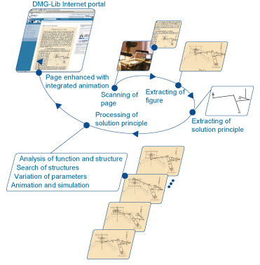 Process of a book's enhancement Process of a book's enhancement